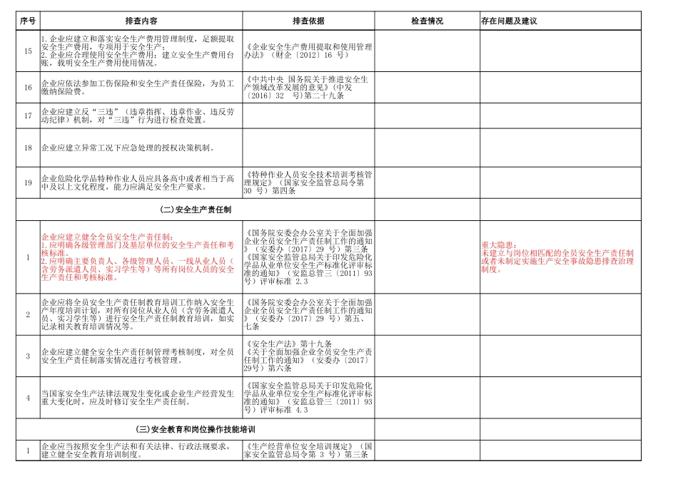 危险化学品企业安全风险隐患排查治理导则检查表_第3页
