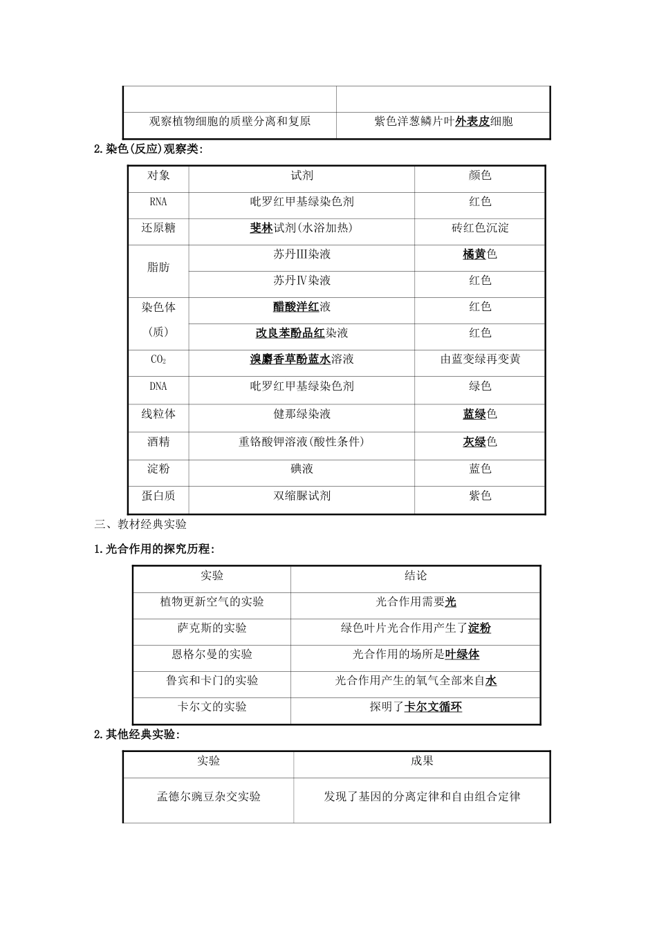高考生物二轮复习 专题十二 实验与探究自查学案-人教版高三全册生物学案_第2页