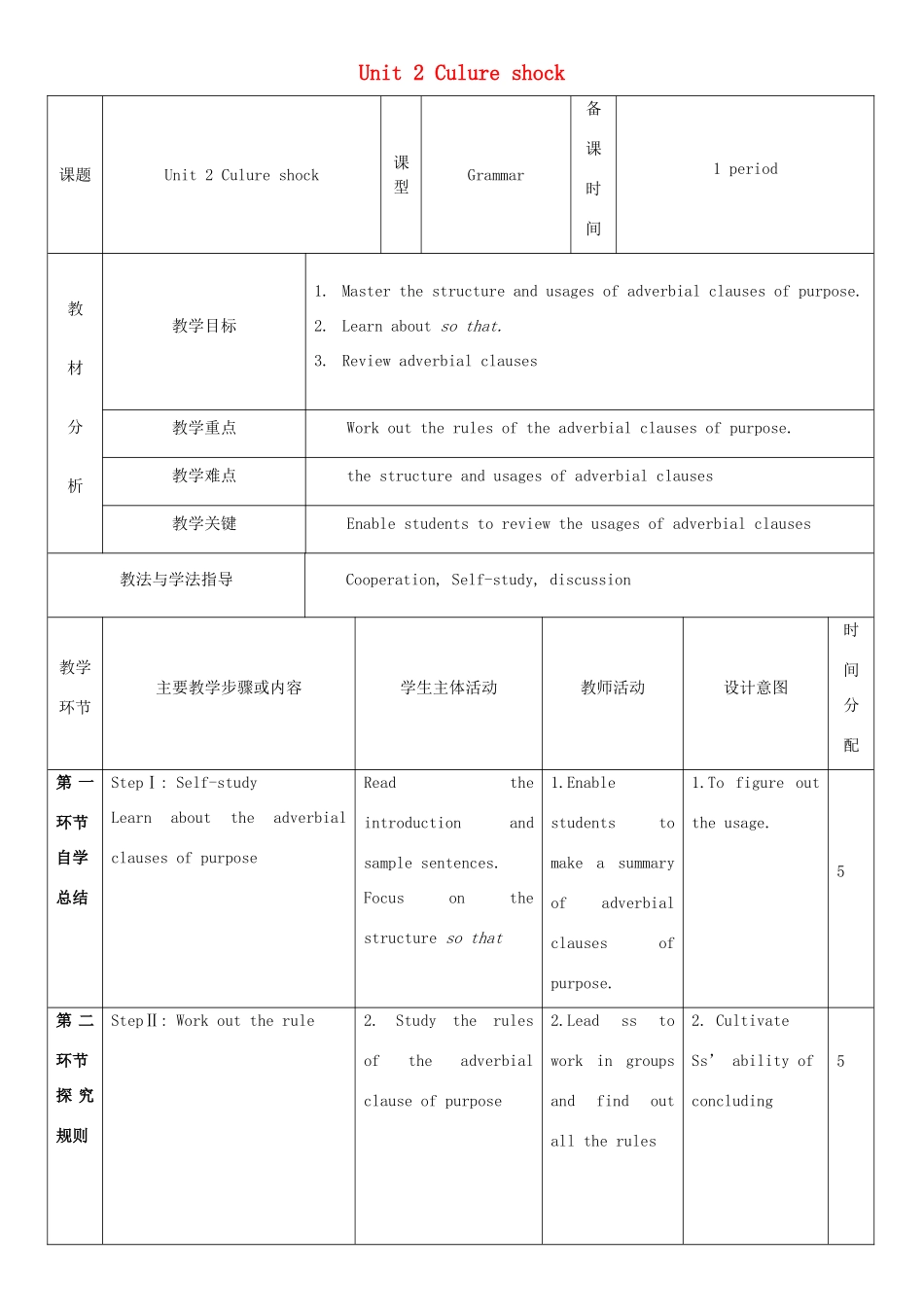 九年级英语下册 Module 1 Explorations and exchanges Unit 2 Culture shock教案5 牛津深圳版-牛津深圳版初中九年级下册英语教案_第1页