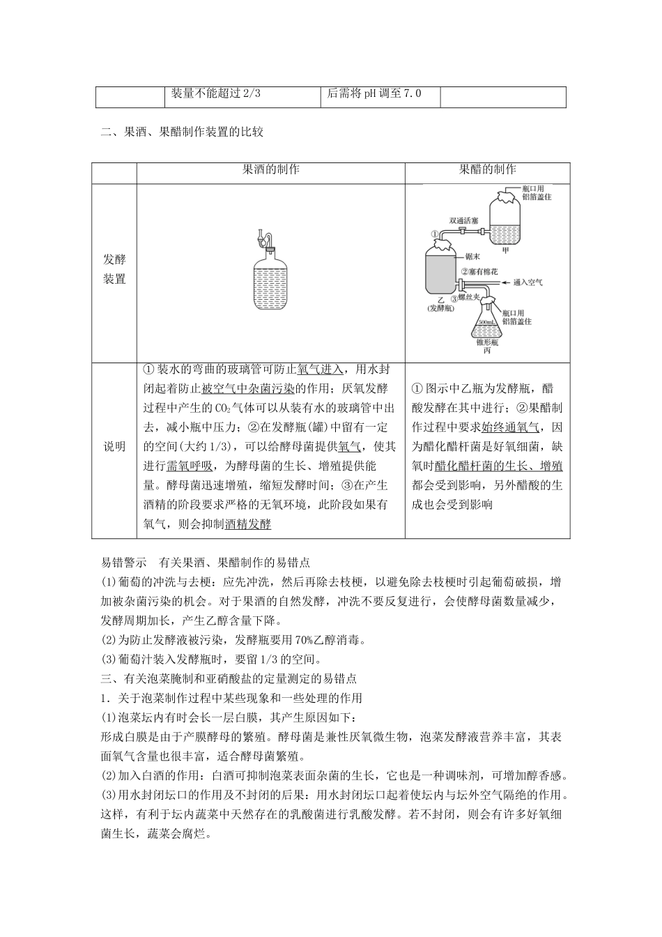（浙江选考）高三生物二轮专题复习 专题十 生物技术实践 考点2 传统发酵技术与植物组织培养学案 新人教版-新人教版高三全册生物学案_第2页
