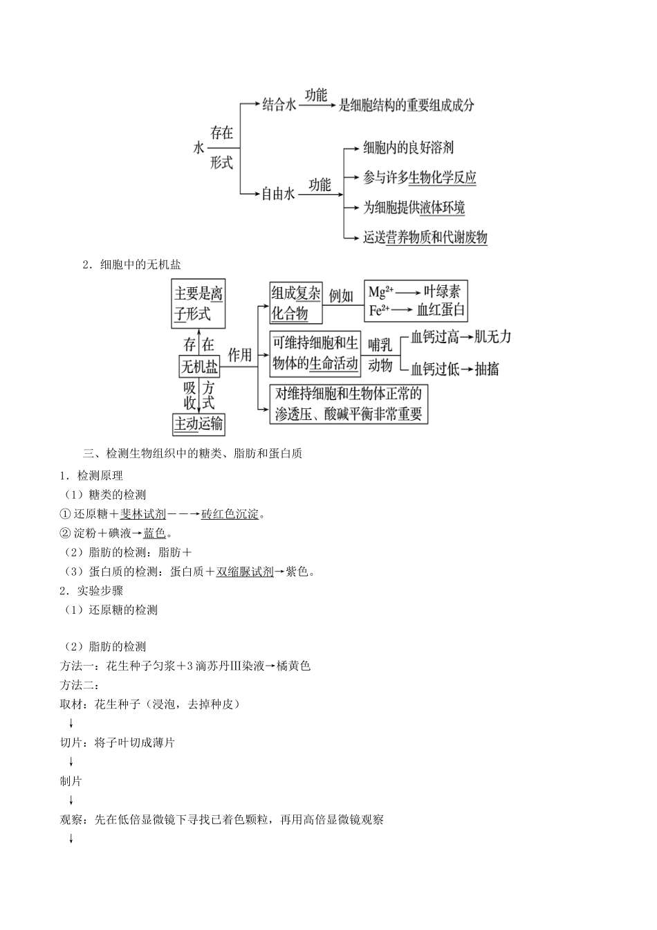 （全国通用）高考生物总复习《细胞中的元素与无机物》专题突破学案-人教版高三全册生物学案_第2页