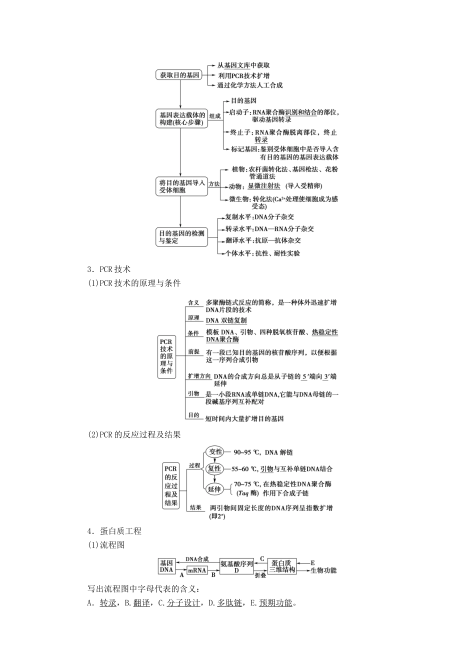 （山东专用）2021高考生物二轮复习 第1部分 专题8 第1讲 基因工程和细胞工程学案-人教版高三全册生物学案_第2页