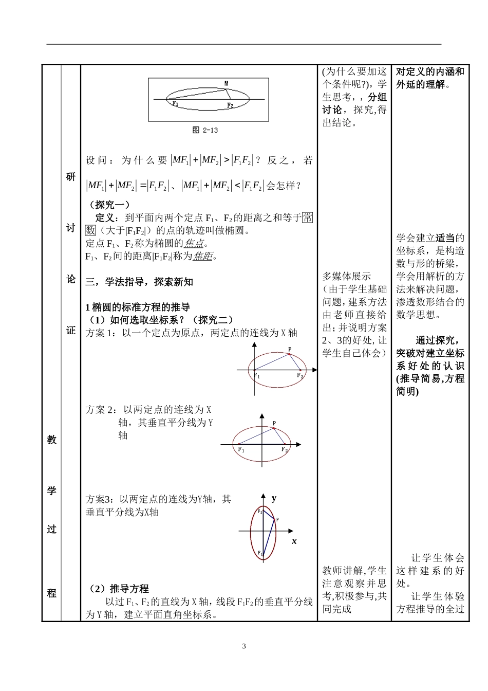 高三数学8.1《椭圆及其标准方程》（第一课时）（说课稿）_第3页