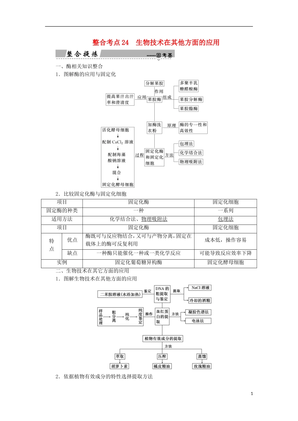 高考生物大二轮复习 第01部分 专题08 生物技术实践 整合考点24 生物技术在其他方面的应用学案-人教版高三全册生物学案_第1页