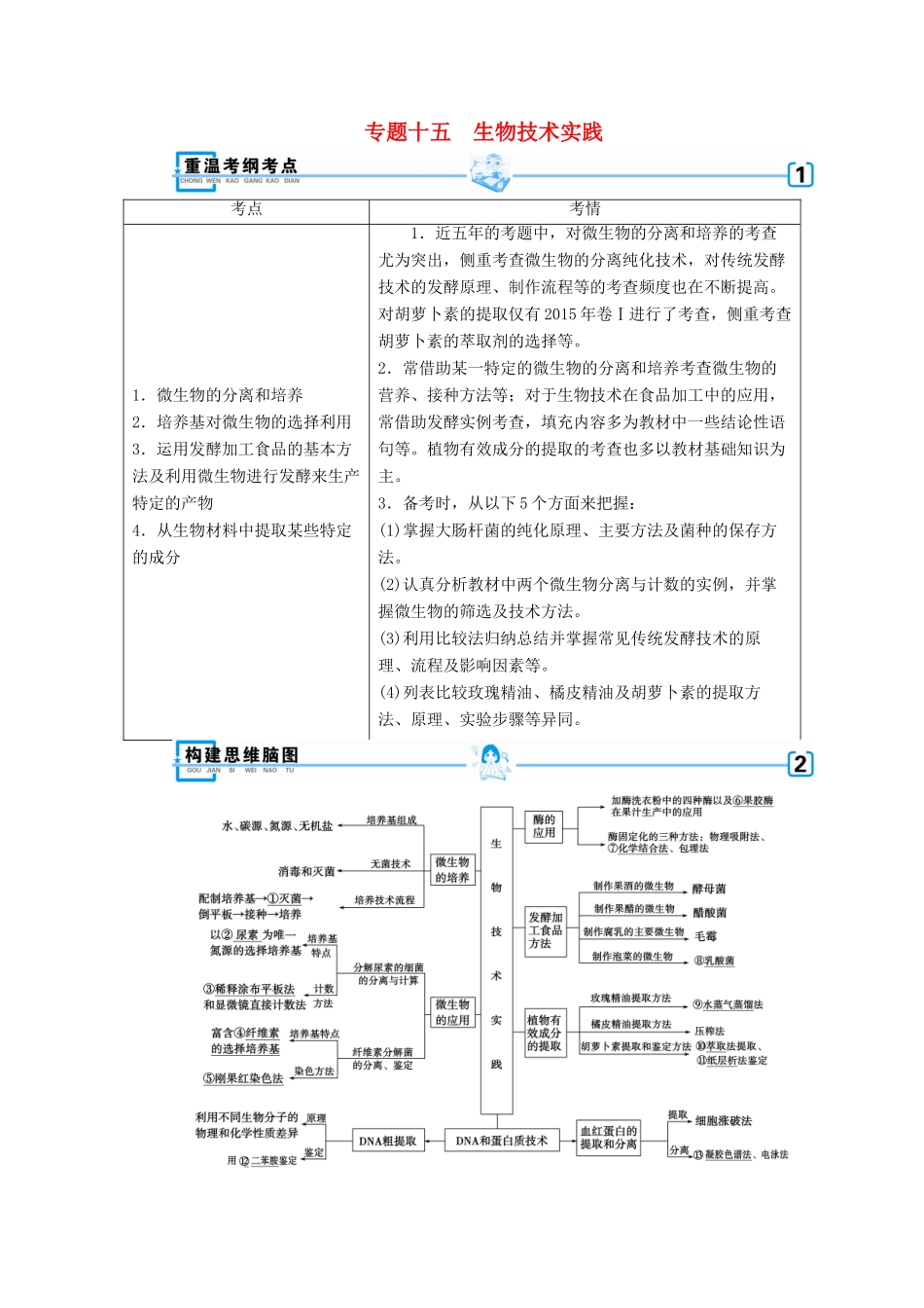 高考生物大二轮复习 专题十五 生物技术实践学案-人教版高三全册生物学案_第1页