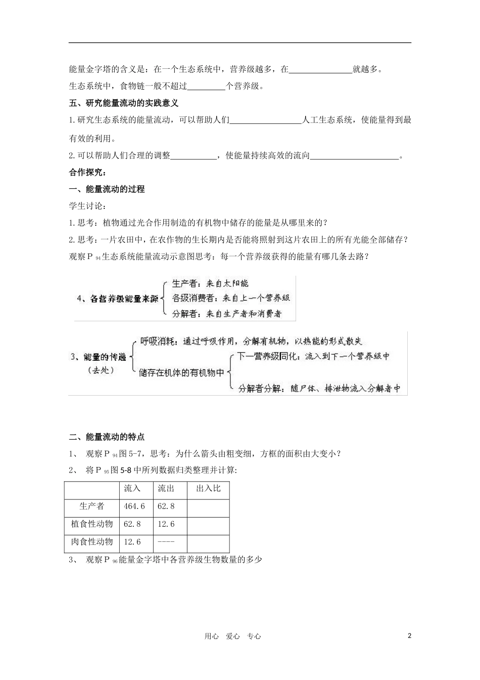 高二生物 生态系统的能量流动精华学案 新人教版_第2页