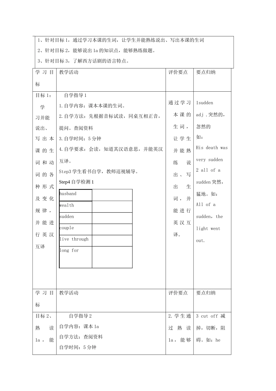 九年级英语下册 Unit 6 Entertainment and Friendship Topic 2 Who is your favorite character in literature Section C教案 （新版）仁爱版-（新版）仁爱版初中九年级下册英语教案_第2页
