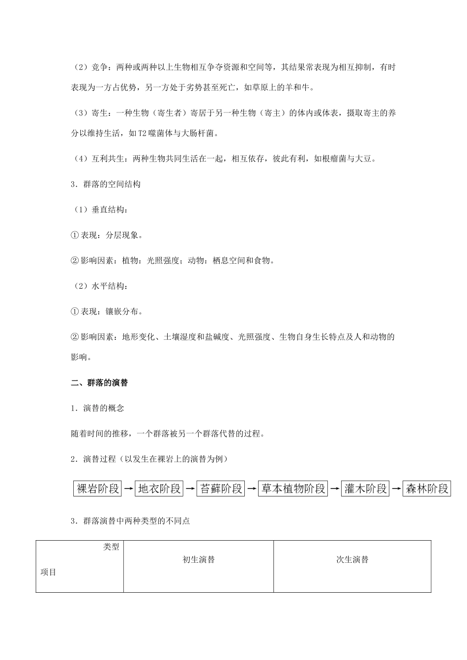 （全国通用）高考生物总复习《群落的结构与演替》专题突破学案-人教版高三全册生物学案_第2页