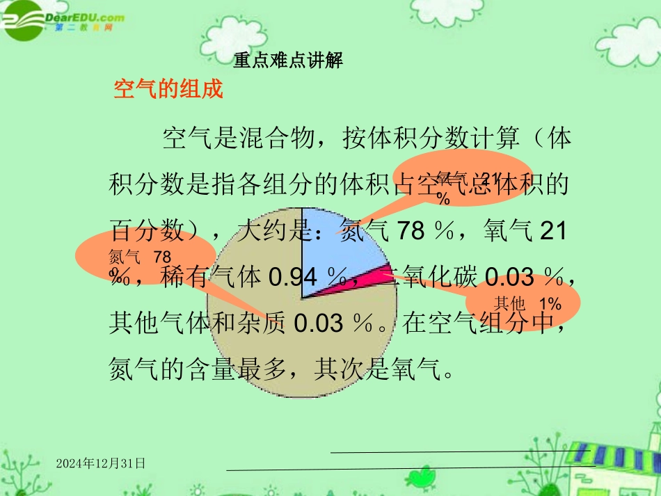 七年级科学下册 第二章第三节氧气的性质和用途 （华师大七下）_第2页
