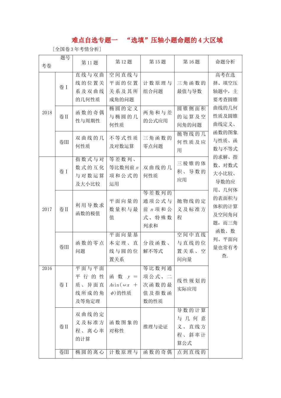 （通用版）高考数学二轮复习 第一部分 第三层级 难点自选 专题一“选填”压轴小题命题的4大区域讲义 理（普通生，含解析）-人教版高三全册数学教案_第1页