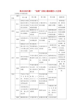 （通用版）高考数学二轮复习 第一部分 第三层级 难点自选 专题一“选填”压轴小题命题的4大区域讲义 理（普通生，含解析）-人教版高三全册数学教案
