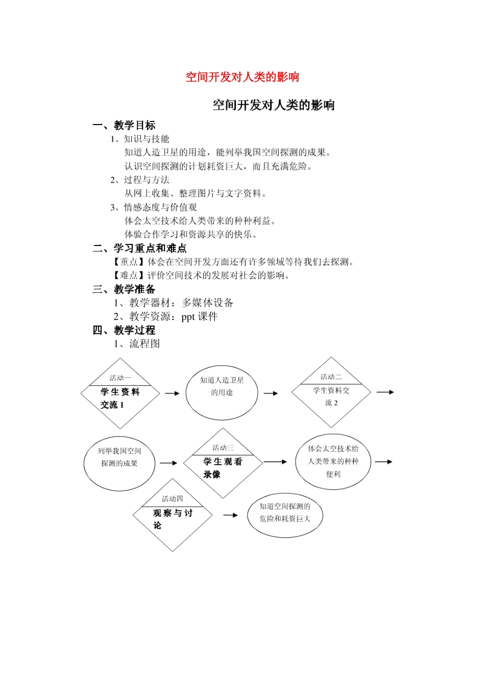 七年级科学下册 第12章 宇宙与空间探索 12.4 空间开发 空间开发对人类的影响教案设计 牛津上海版-牛津上海版初中七年级下册自然科学教案_第1页