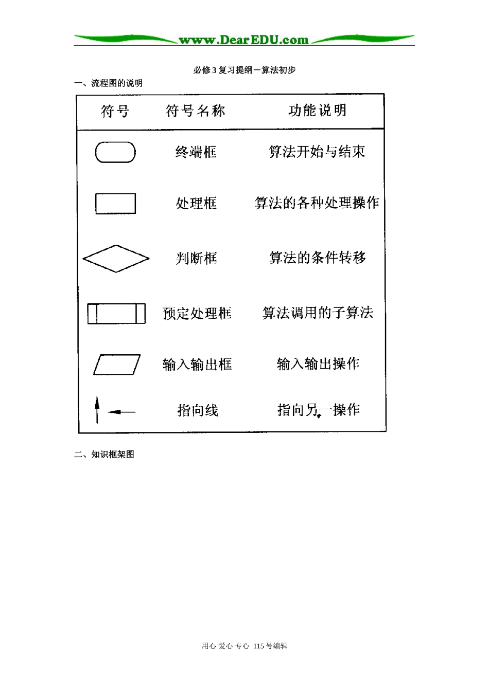 必修3复习提纲－算法初步_第1页