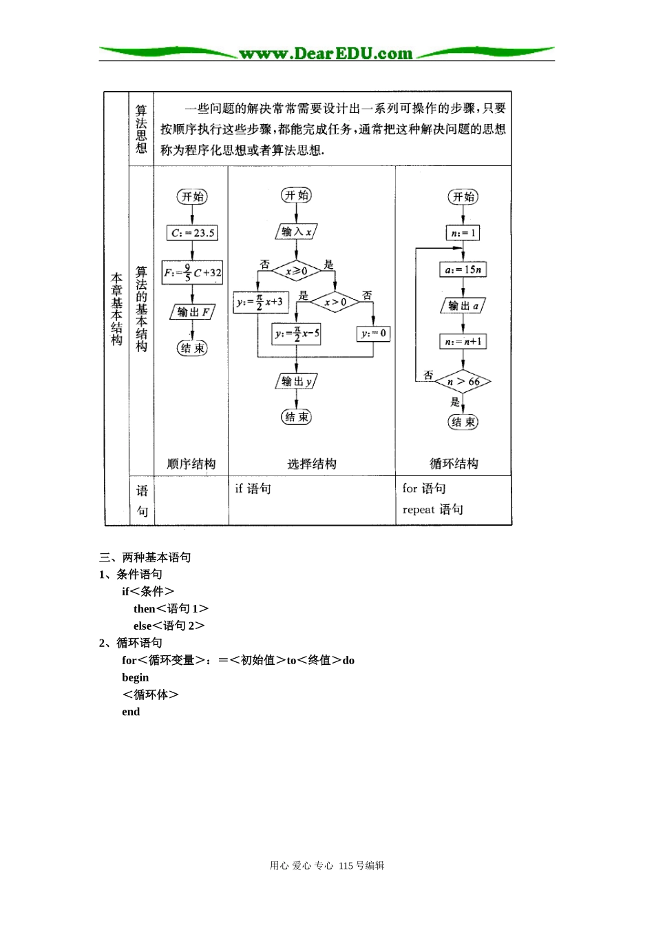 必修3复习提纲－算法初步_第2页