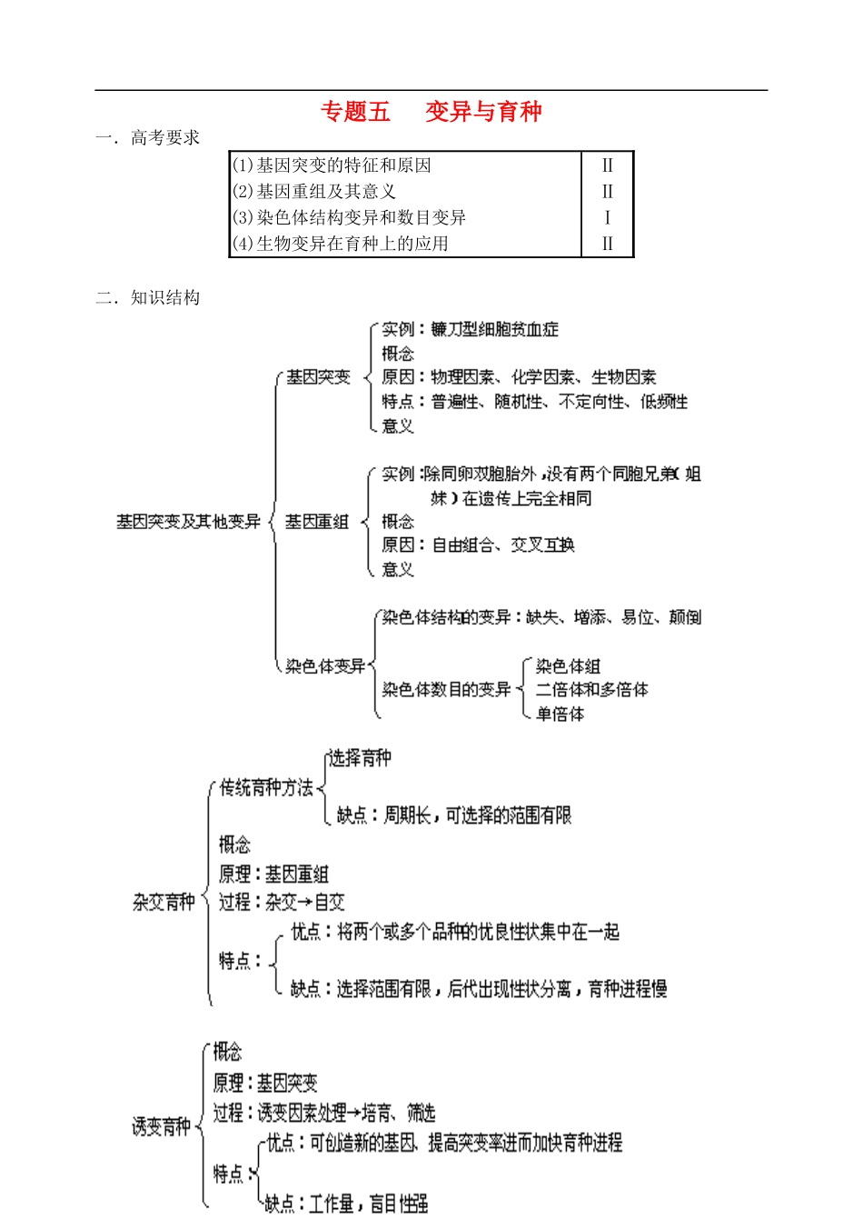 高三生物第二轮复习 专题五 变异与育种预习案-人教版高三全册生物学案_第1页