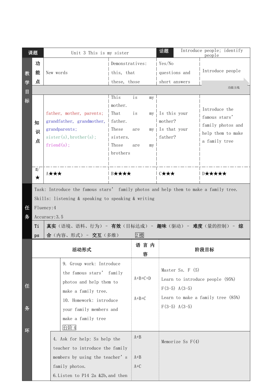 七年级英语上册 unit3任务型课堂教学设计 人教新目标版_第2页