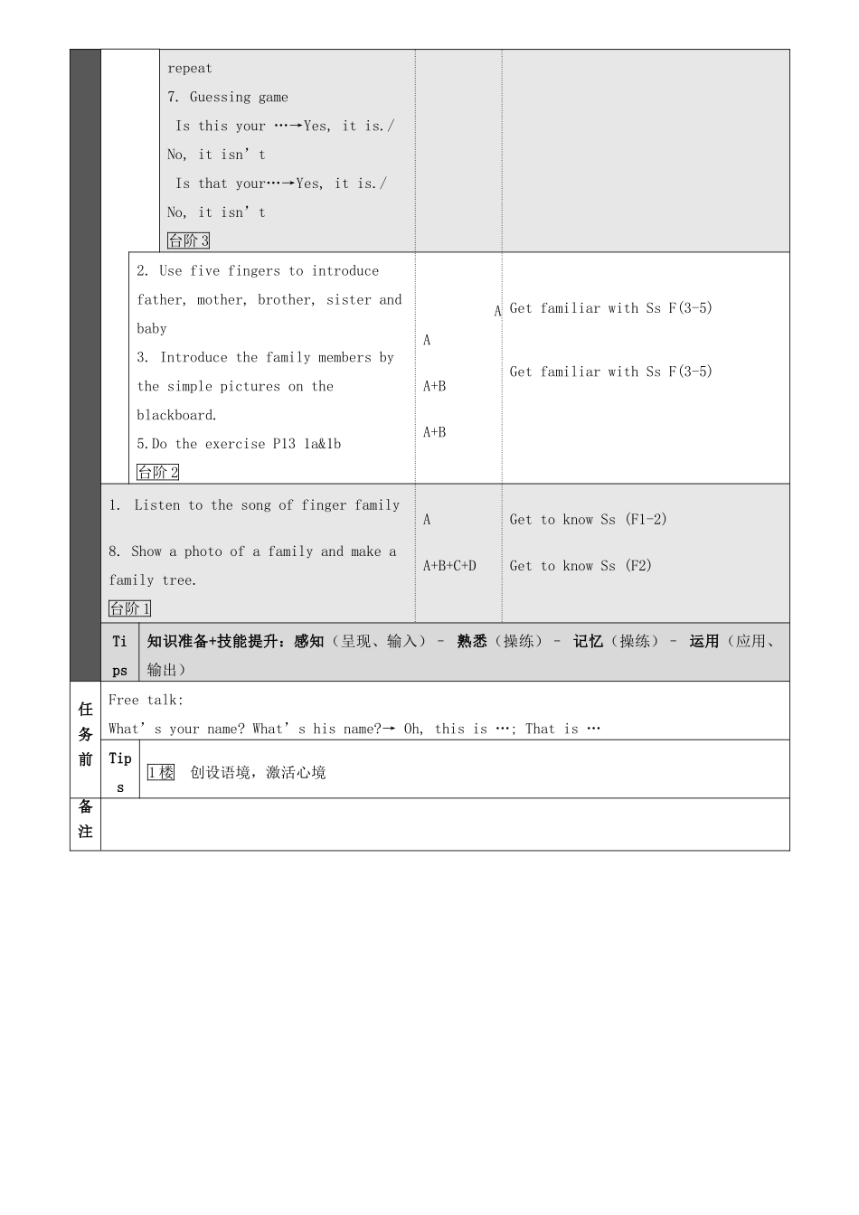 七年级英语上册 unit3任务型课堂教学设计 人教新目标版_第3页