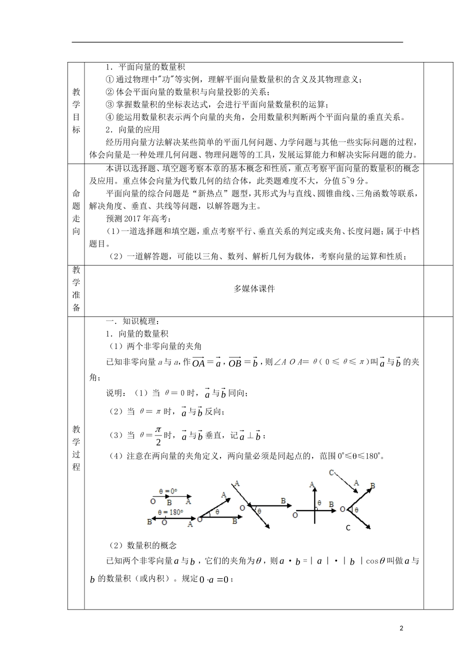 安徽省宿松县高三数学一轮复习 第15讲 平面向量的数量积及应用教案-人教版高三全册数学教案_第2页