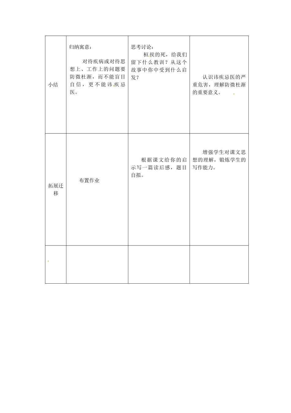 九年级语文上册 22 扁鹊见蔡桓公教案 语文版-语文版初中九年级上册语文教案_第3页
