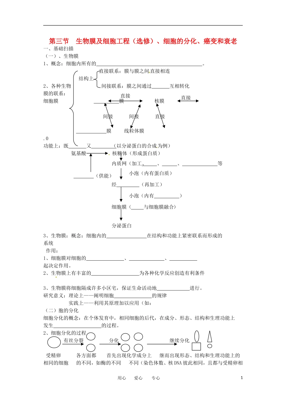 高考生物冲刺 细胞分化、衰老、癌变和细胞工程学案 新人教版_第1页