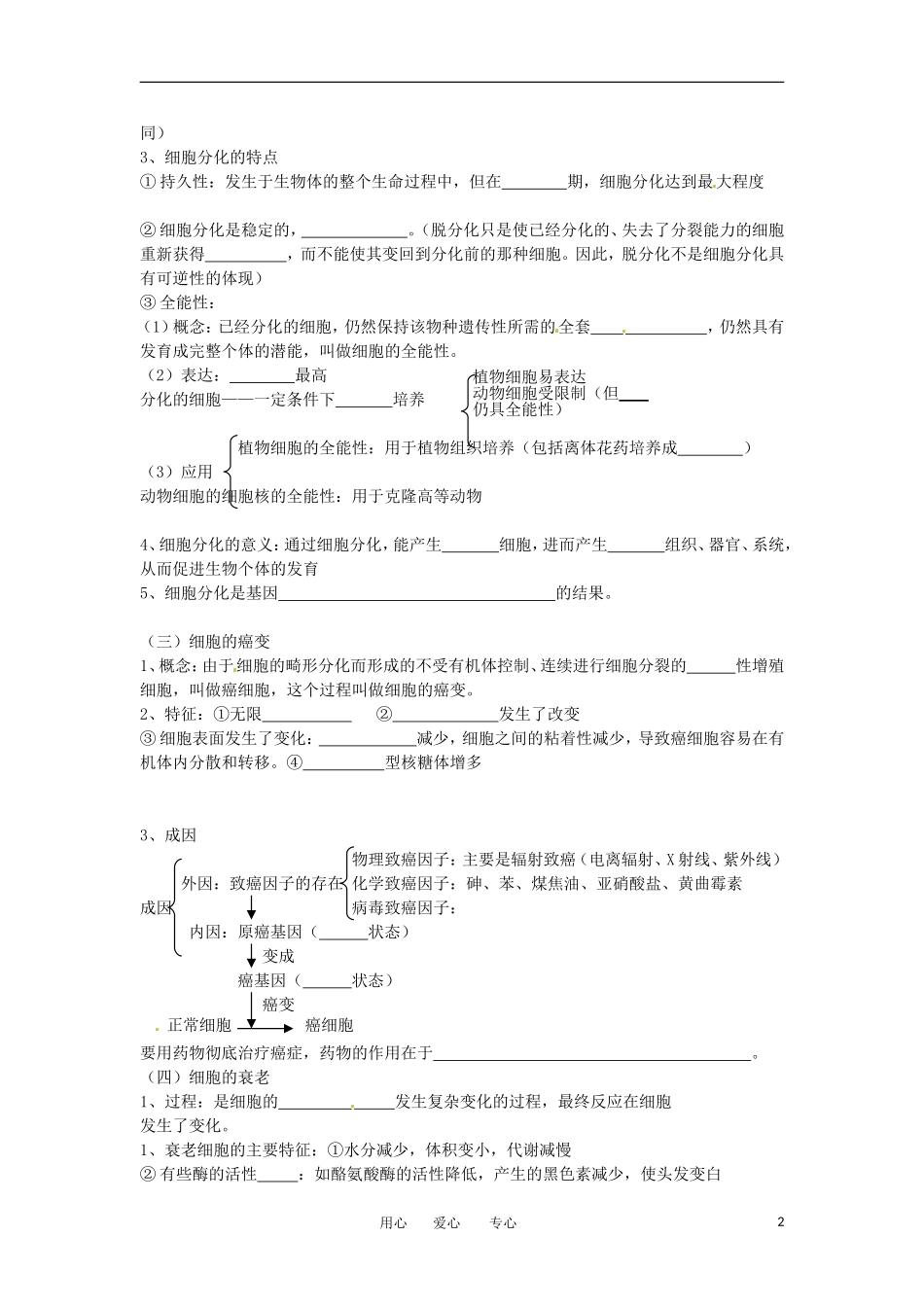 高考生物冲刺 细胞分化、衰老、癌变和细胞工程学案 新人教版_第2页