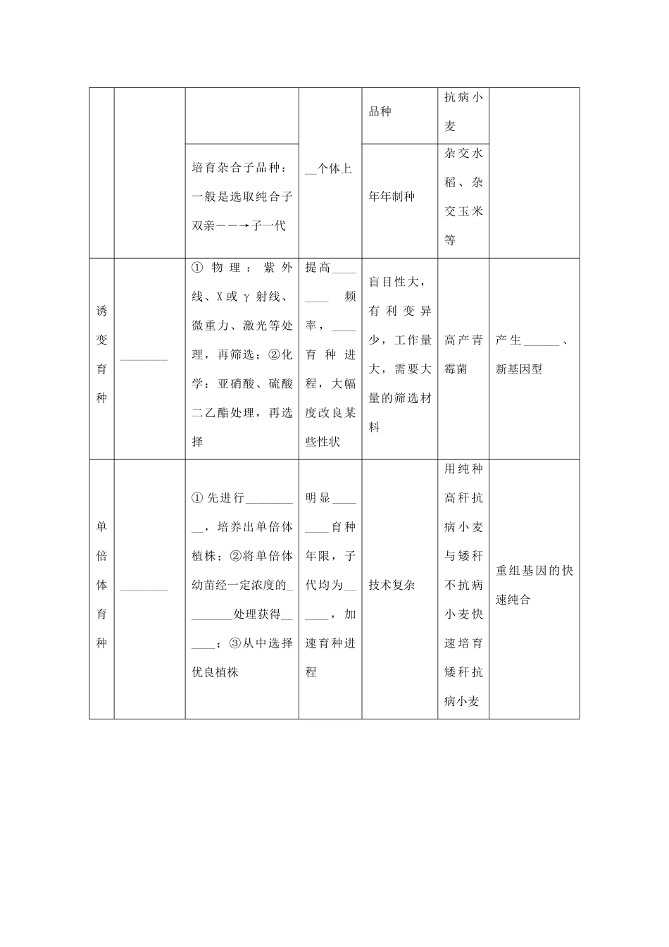 高考生物大一轮复习 32 变异专题学案-人教版高三全册生物学案_第3页