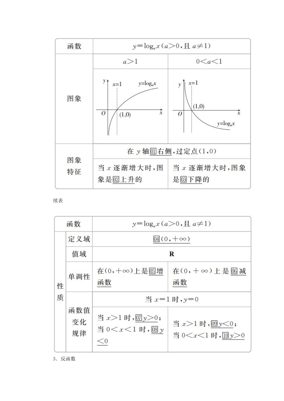 高考数学一轮复习 第2章 函数、导数及其应用 第6讲 对数与对数函数讲义 理（含解析）-人教版高三全册数学教案_第3页