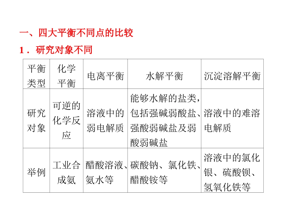 中学化学中的“四大平衡”_第3页