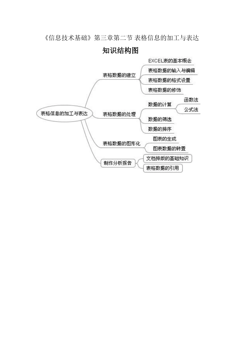 表格信息的加工与表达知识结构图_第1页