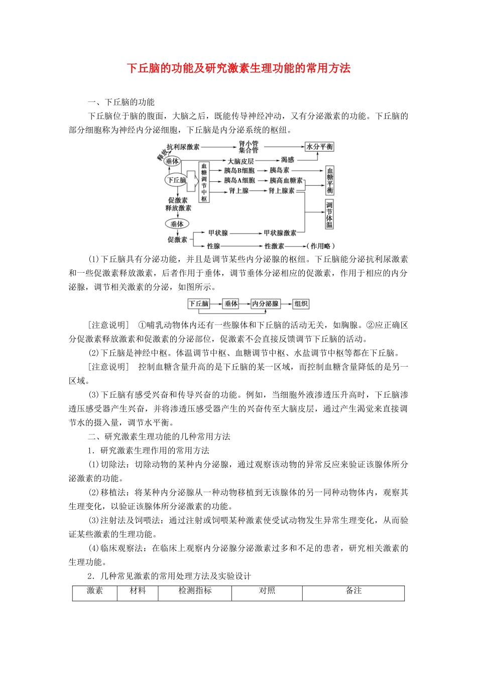 高中生物 第2章 生物个体的稳态 微专题突破2 下丘脑的功能及研究激素生理功能的常用方法学案 苏教版必修3-苏教版高中必修3生物学案_第1页