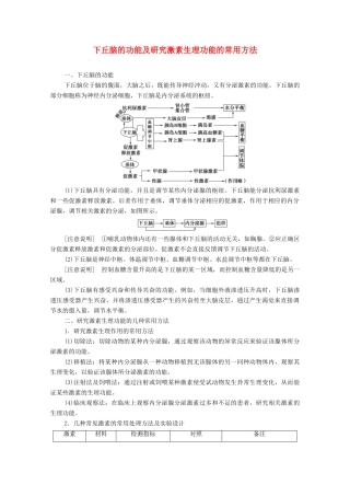 高中生物 第2章 生物个体的稳态 微专题突破2 下丘脑的功能及研究激素生理功能的常用方法学案 苏教版必修3-苏教版高中必修3生物学案