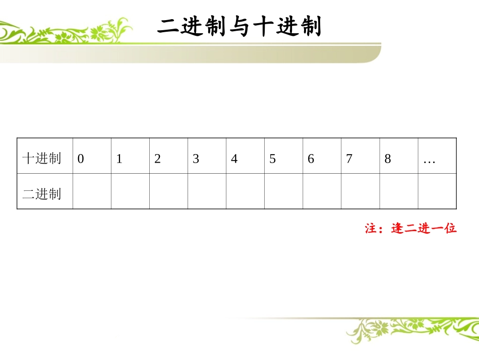 IP地址及其管理_第3页