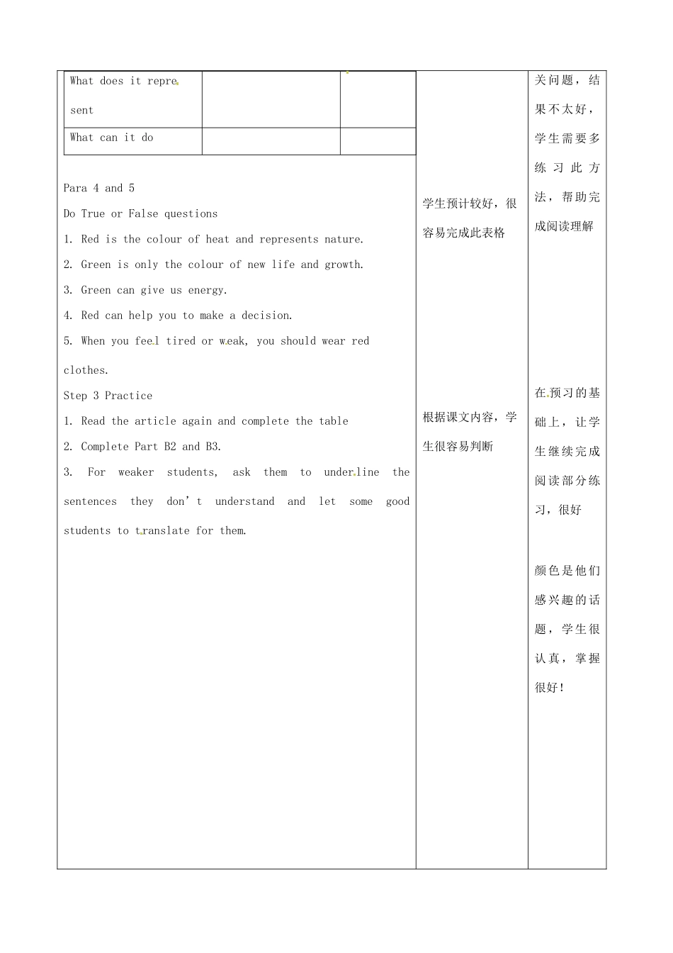 九年级英语上册 Unit 2 Colour reading 1教案 （新版）牛津版-（新版）牛津版初中九年级上册英语教案_第2页