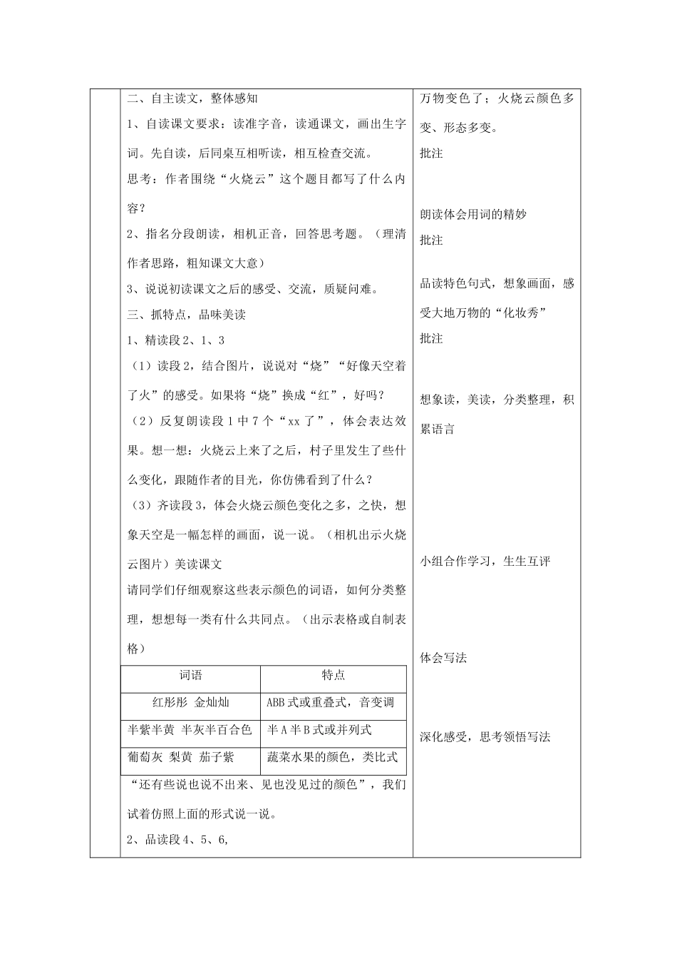 春五年级语文下册《火烧云》教案 沪教版-沪教版小学五年级下册语文教案_第2页