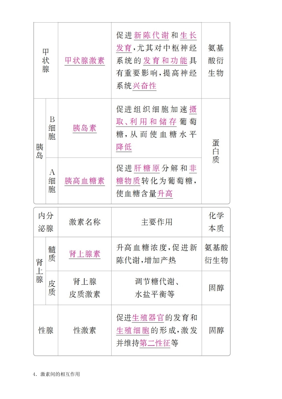 高考生物一轮复习 第27讲 通过激素的调节、神经调节与体液调节的关系讲练结合学案-人教版高三全册生物学案_第2页