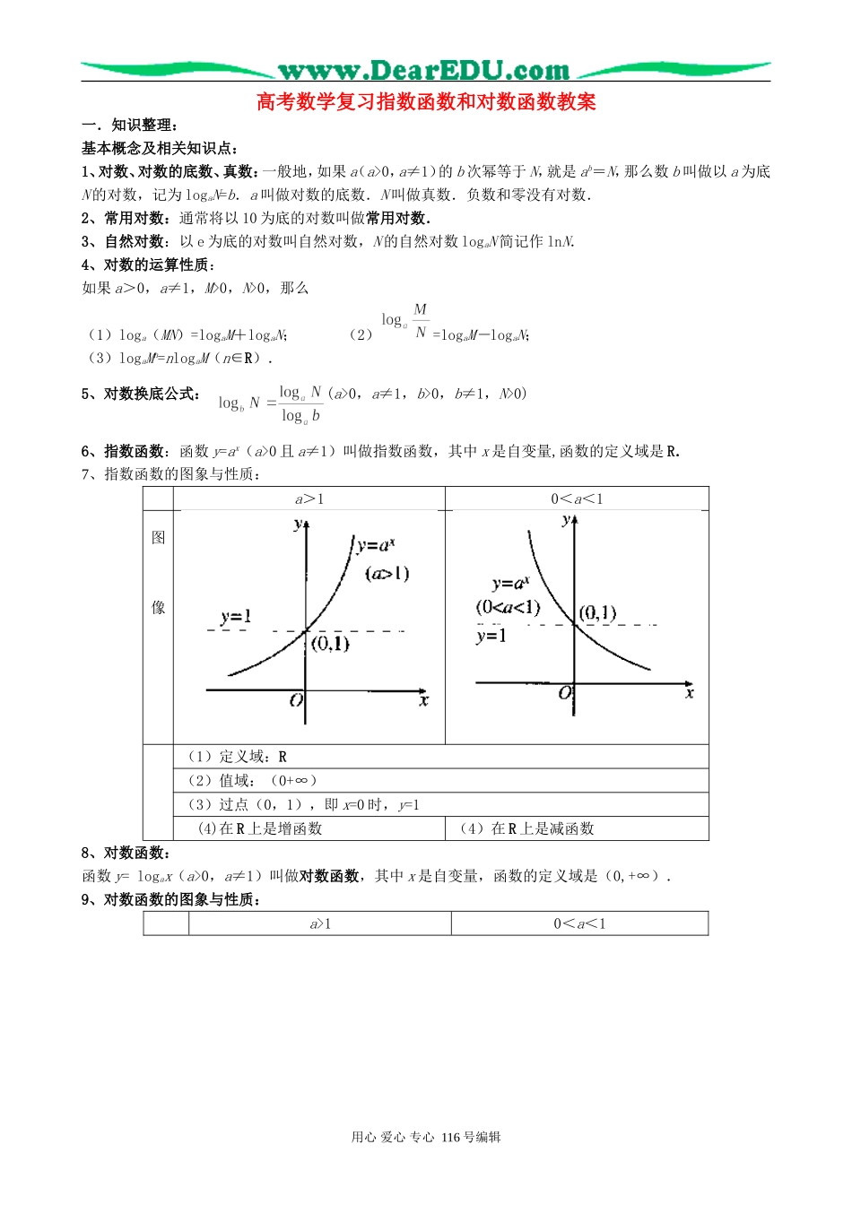 高考数学复习指数函数和对数函数教案_第1页