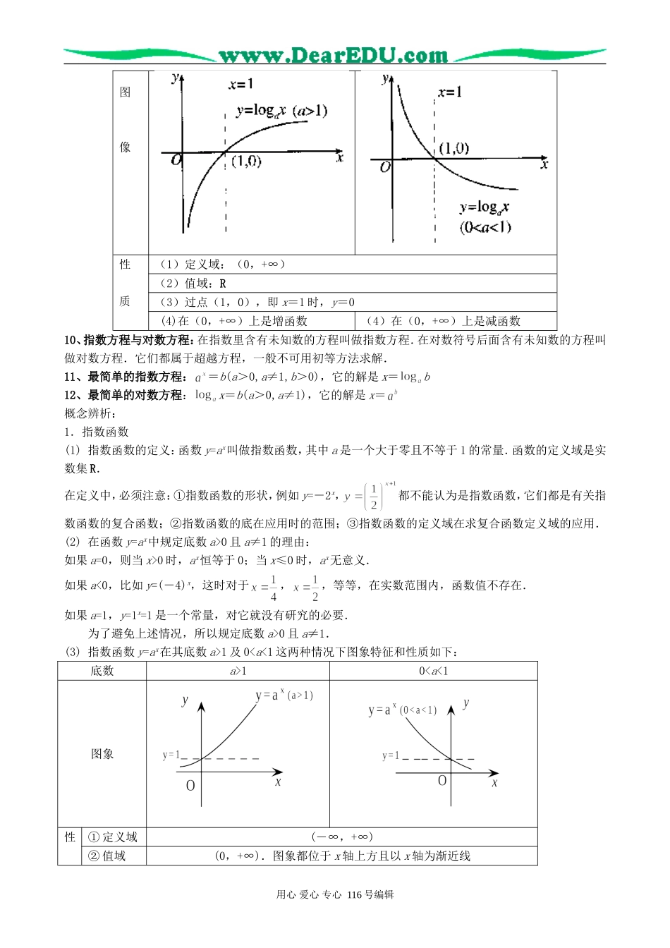 高考数学复习指数函数和对数函数教案_第2页