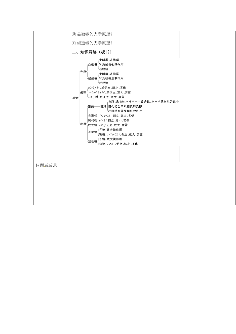 云南省大理州苗尾九年制学校八年级物理上册《第三章 透镜及其应用复习》教案 新人教版_第2页
