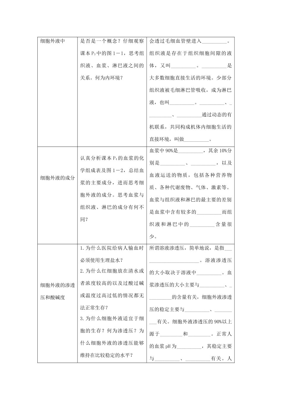 高中生物 第1节 细胞生活的环境导学案 新人教版必修3-新人教版高二必修3生物学案_第2页