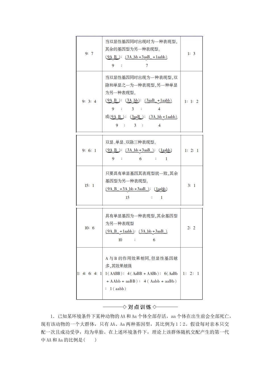 高中生物 第2单元 微专题突破 遗传规律中遗传特例分析学案 中图版必修2-中图版高中必修2生物学案_第2页