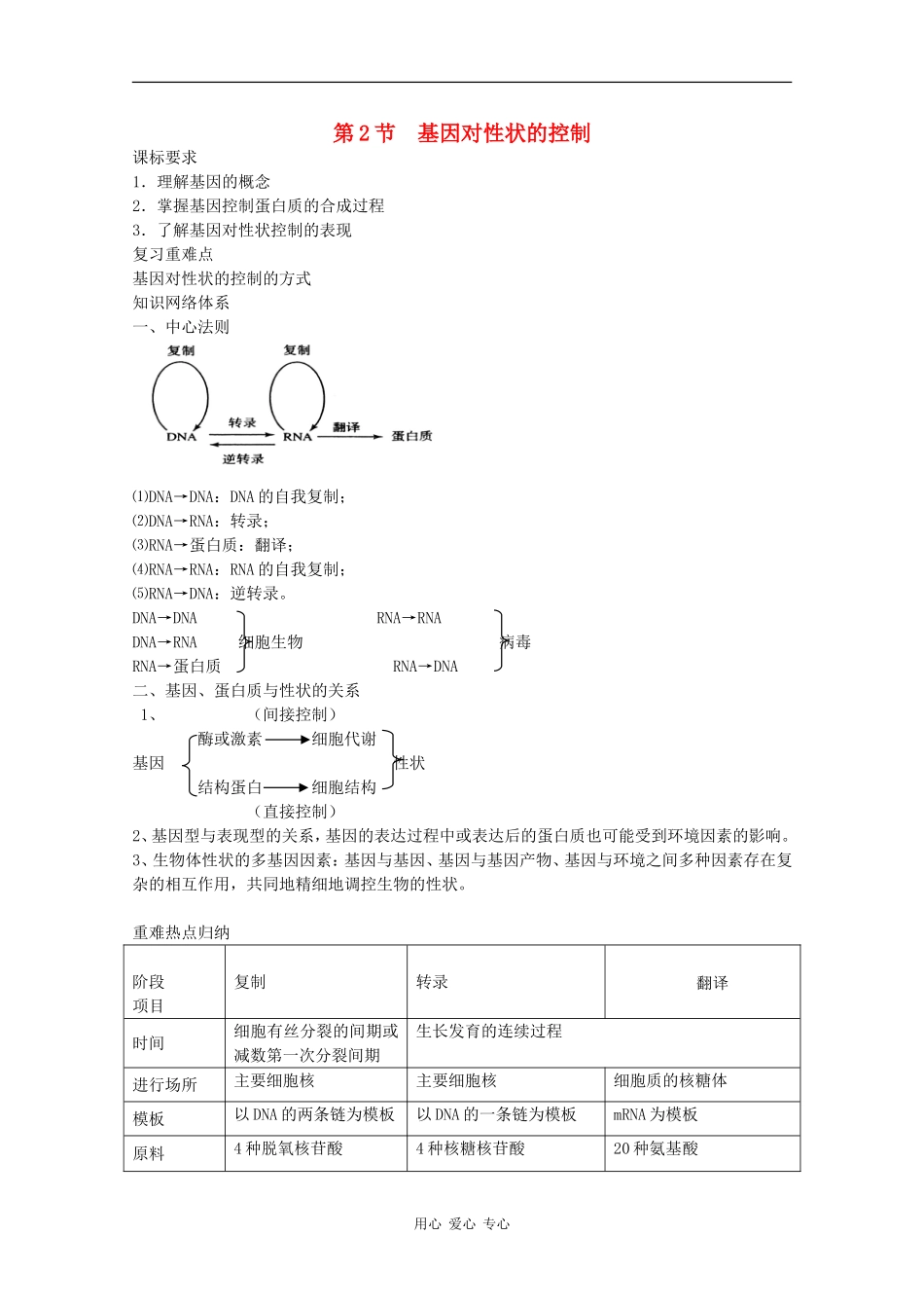 高三生物一轮复习教学案（必修2）：基因对性状的控制_第1页