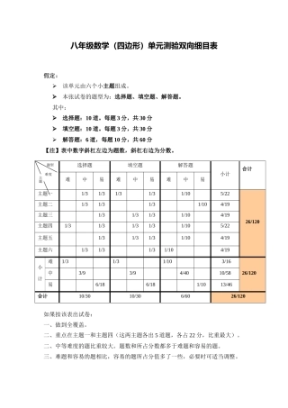 数学单元测验双向细目表