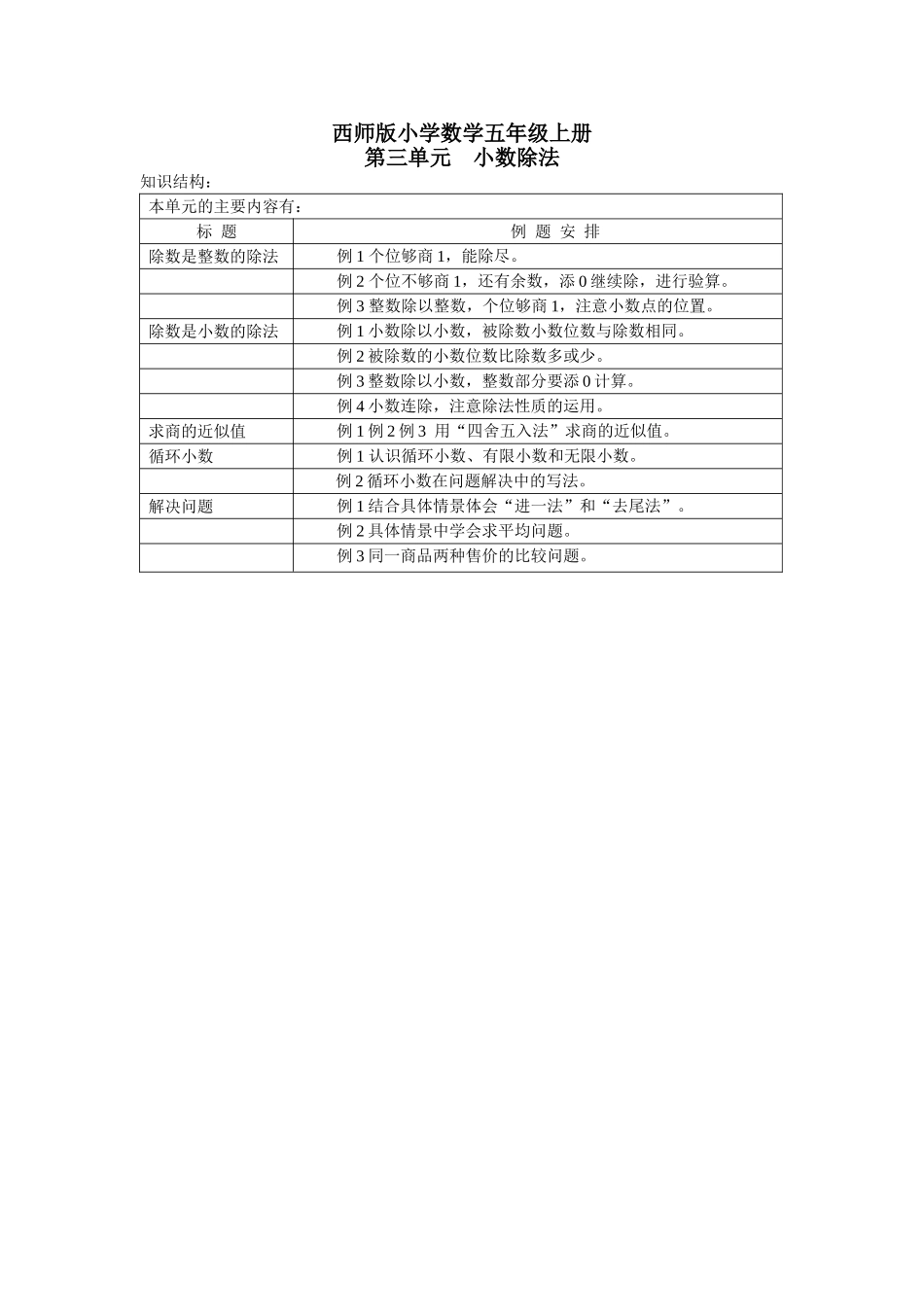 西师版小学数学五年级上册知识结构图_第1页