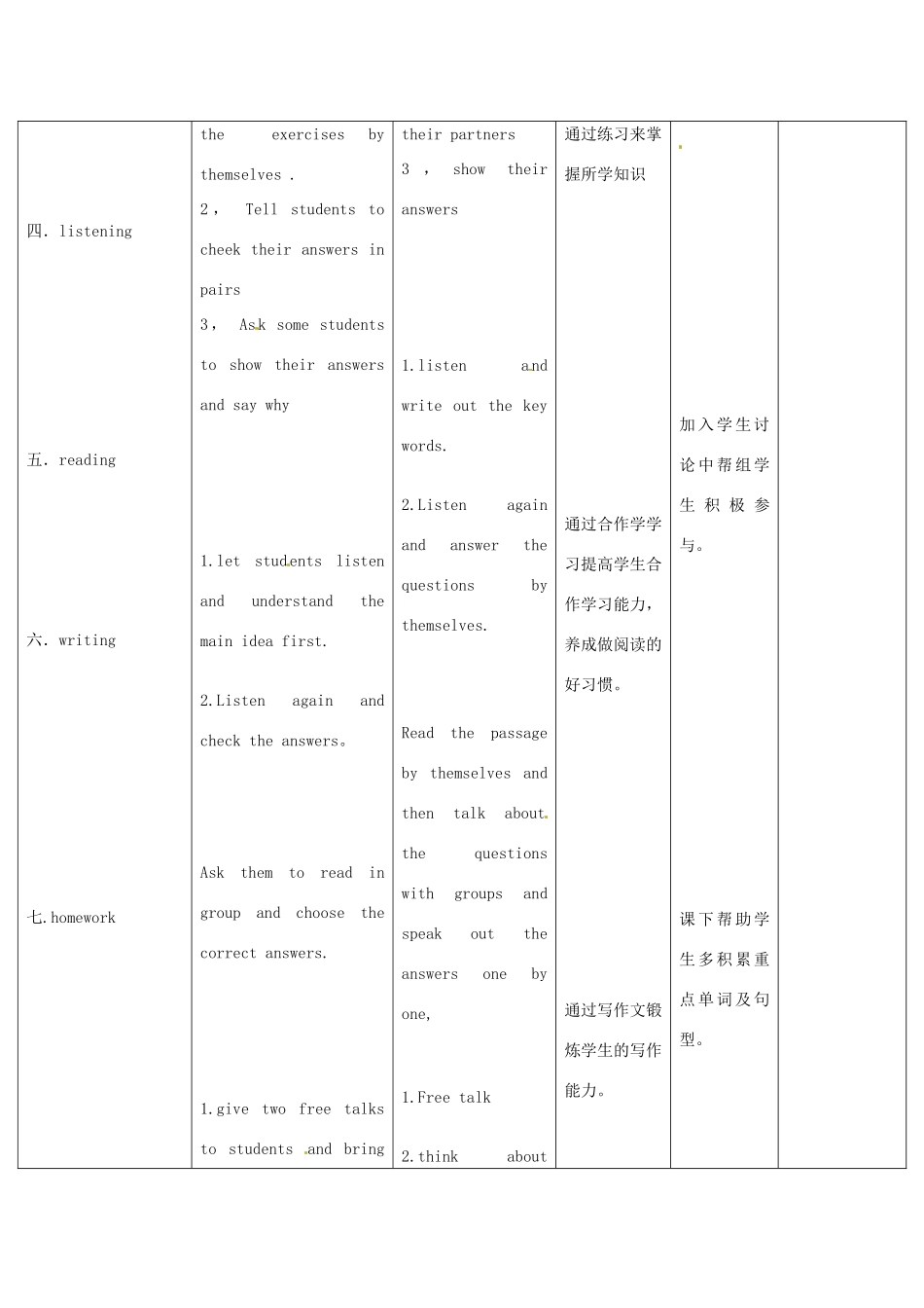 四川省华蓥市九年级英语下册《Module 8 Unit 3 Language in use》教案 （新版）外研版-（新版）外研版初中九年级下册英语教案_第2页