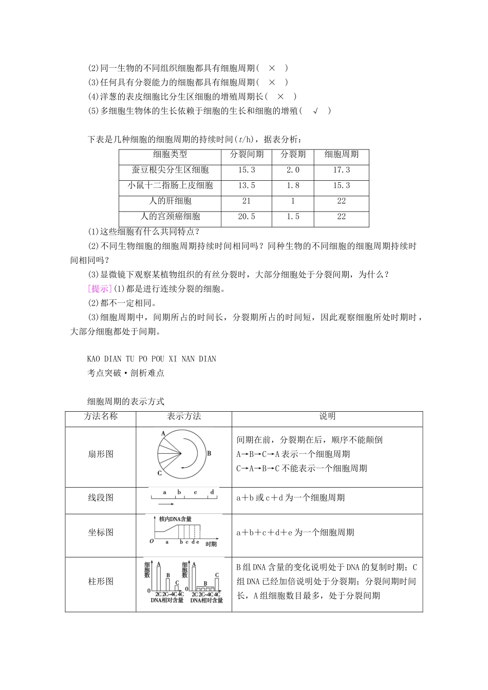 （新高考）高考生物一轮复习 必修部分 模块1 分子与细胞 第4单元 细胞的生命历程 第1讲 细胞的增殖学案 新人教版-新人教版高三必修生物学案_第2页