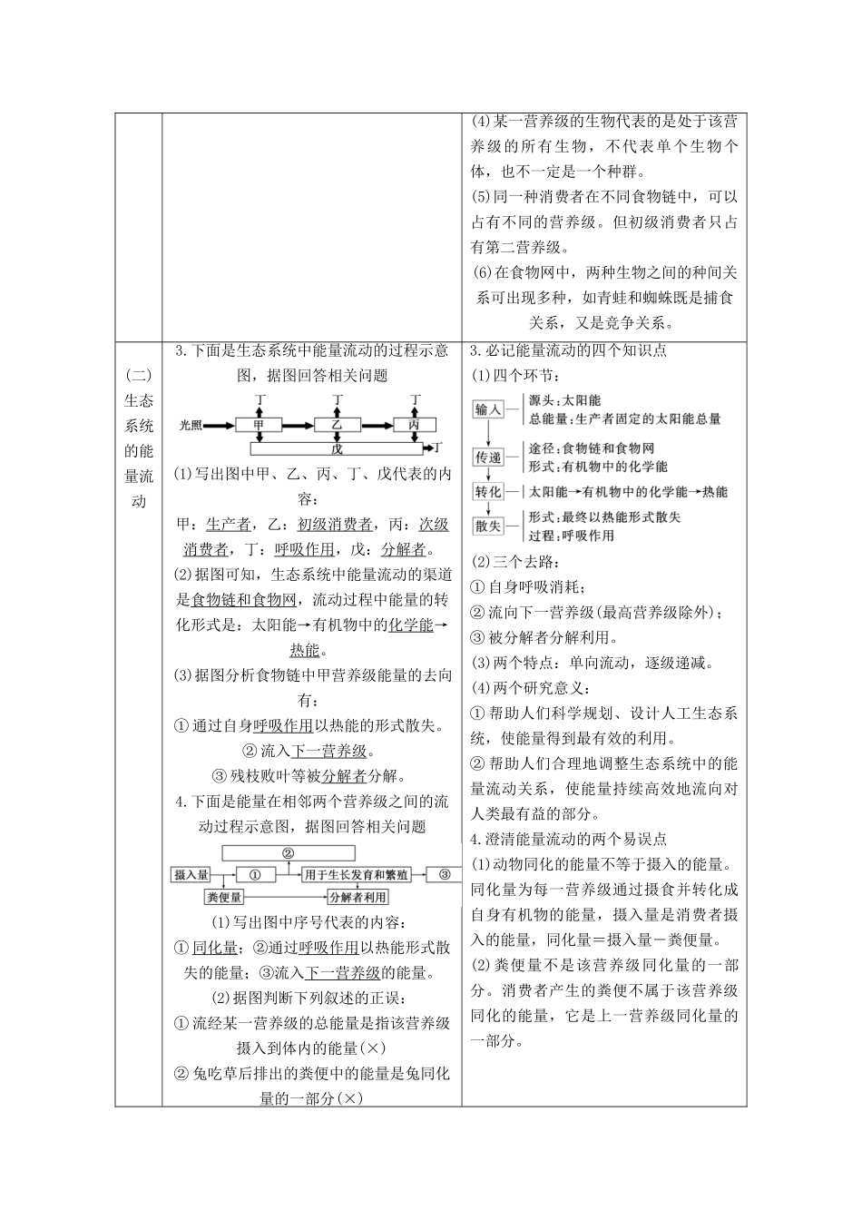 （江苏专版）高考生物一轮复习 第三部分 稳态与环境 第四单元 生态系统与环境保护学案-人教版高三全册生物学案_第2页