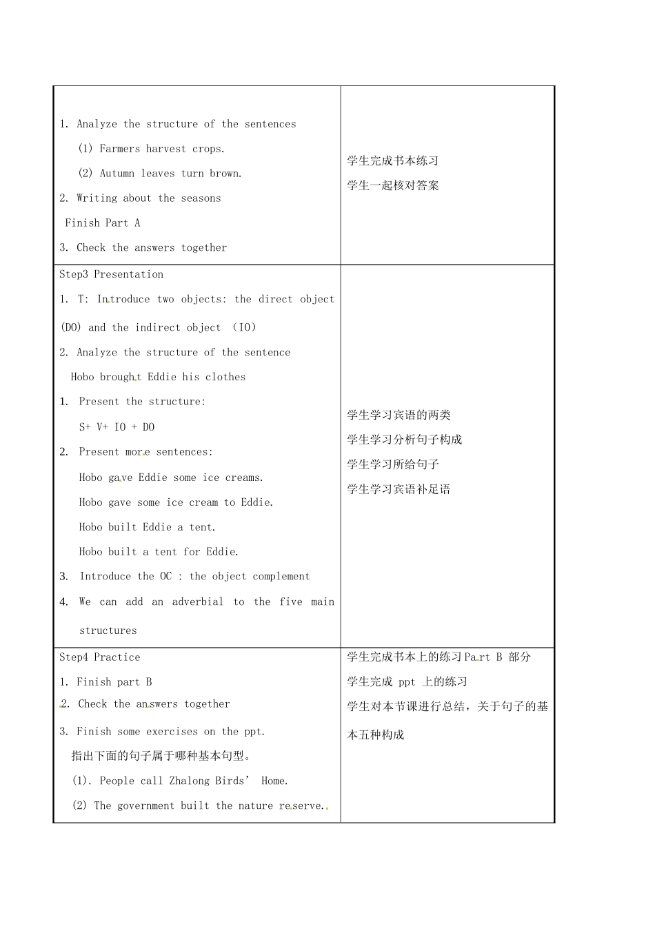 八年级英语上册 Unit 7 Seasons Grammar教案 （新版）牛津版-（新版）牛津版初中八年级上册英语教案_第2页