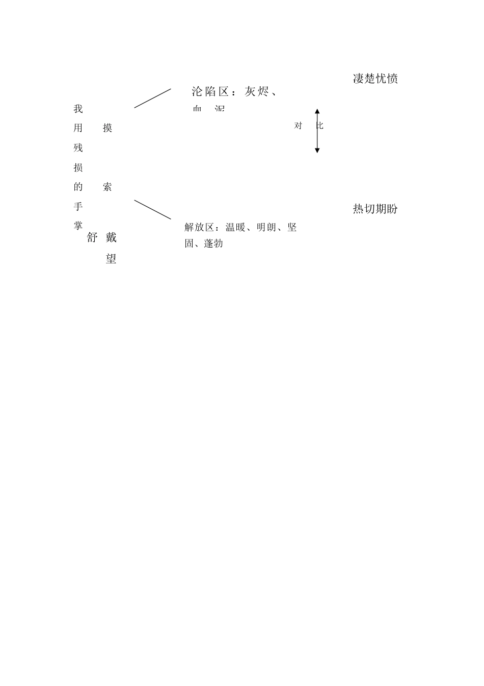 13、我用残损的手掌_第3页