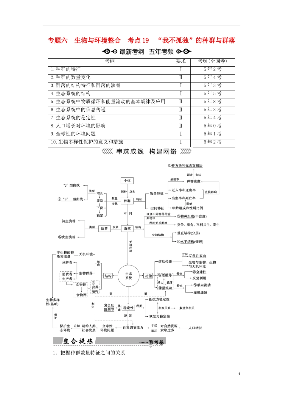 高考生物大二轮复习 第01部分 专题06 生物与环境 整合考点19“我不孤独”的种群与群落学案-人教版高三全册生物学案_第1页