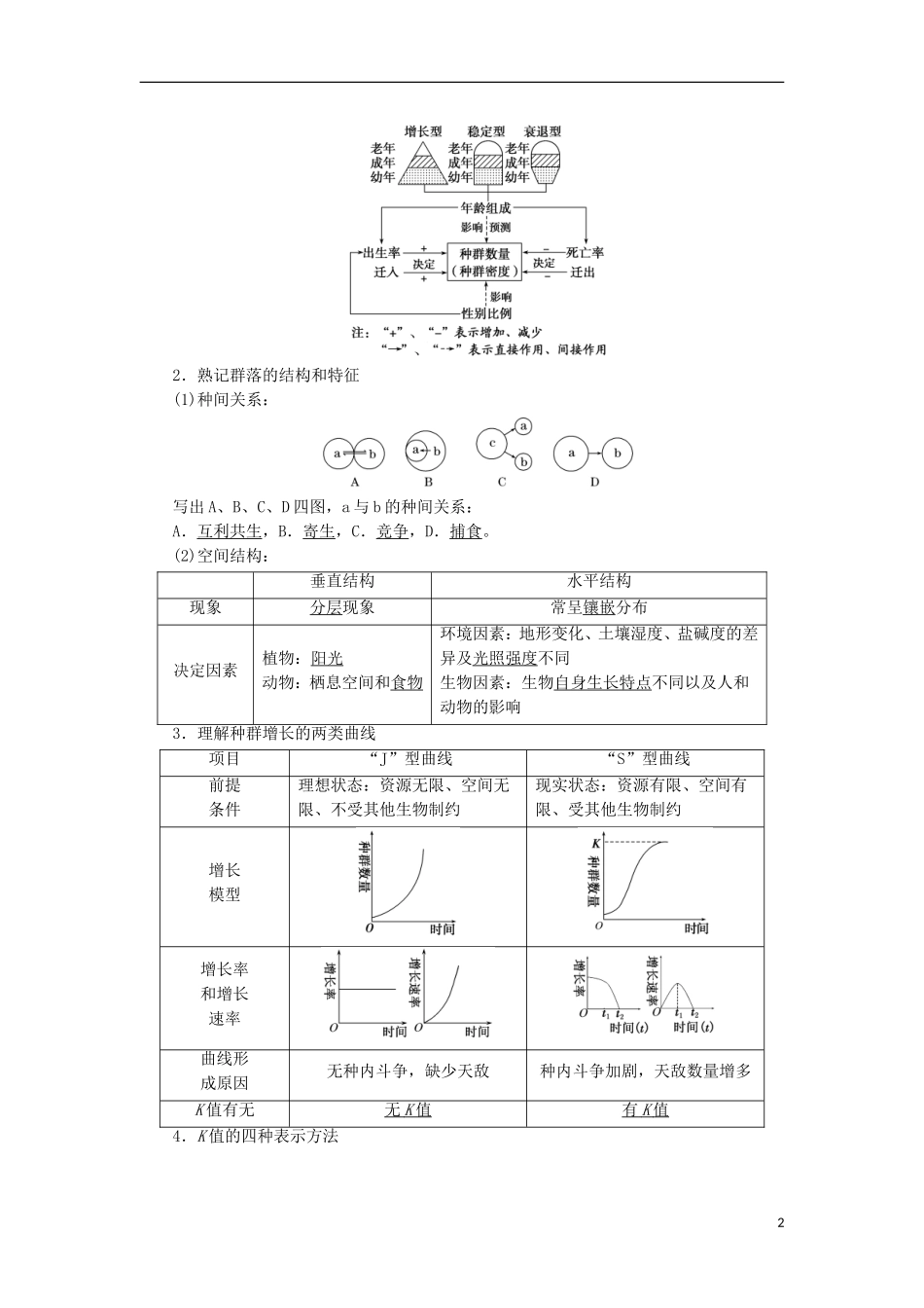 高考生物大二轮复习 第01部分 专题06 生物与环境 整合考点19“我不孤独”的种群与群落学案-人教版高三全册生物学案_第2页